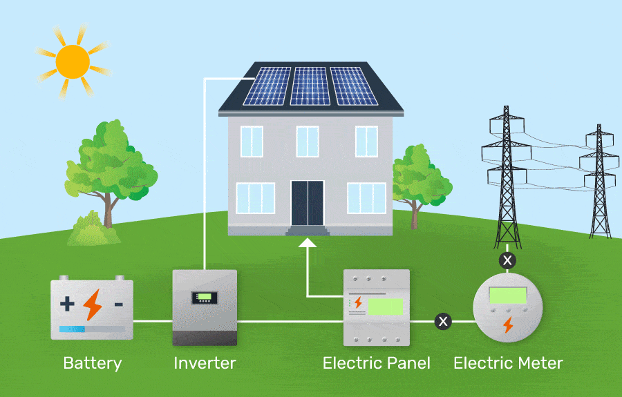 "Illustration af husstand, der skifter mellem solenergi fra solceller og strøm fra elnettet for at optimere elpriser"